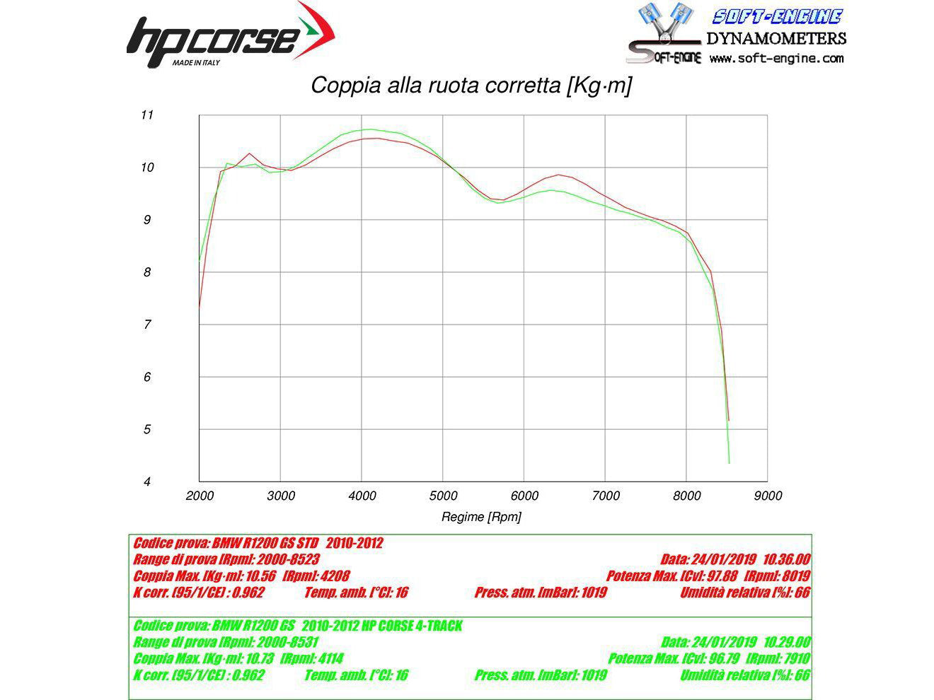 HP CORSE BMW R1200GS (10/12) Slip-on Exhaust "4-Track R Satin" (EU homologated) – Accessories in MotoDeal – Motorcycle Accessories and Parts Online Shop