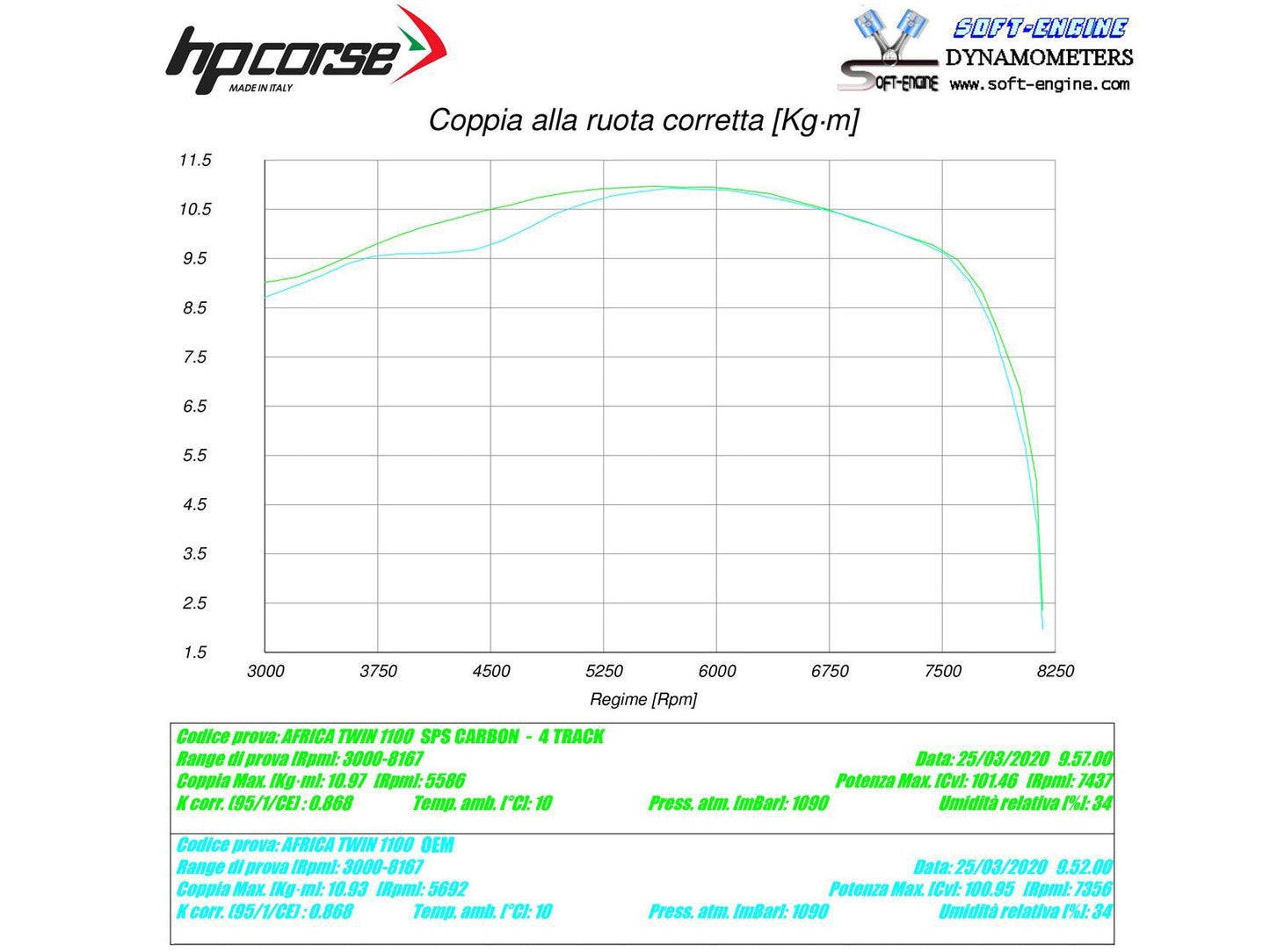 HP CORSE Honda CRF1100L Africa Twin Slip-on Exhaust "4-Track R Satin" (EU homologated)