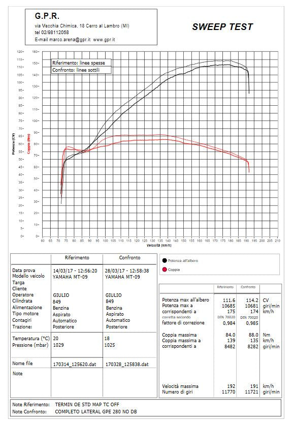 GPR Yamaha Tracer 900 (18/20) Full Exhaust System "Satinox" (EU homologated)