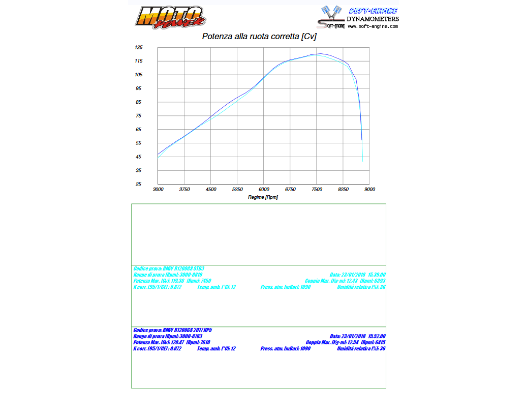 HP CORSE BMW R1200GS / Adventure (13/18) Slip-on Exhaust "4-Track R Satin" (EU homologated) – Accessories in MotoDeal – Motorcycle Accessories and Parts Online Shop