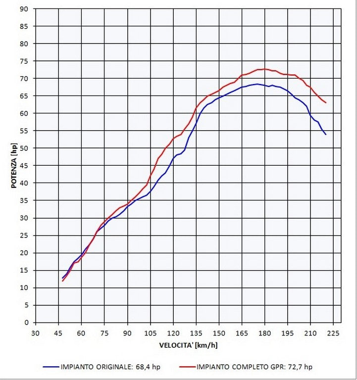 GPR Kawasaki Ninja 650 Full Exhaust System "Satinox" (EU homologated)