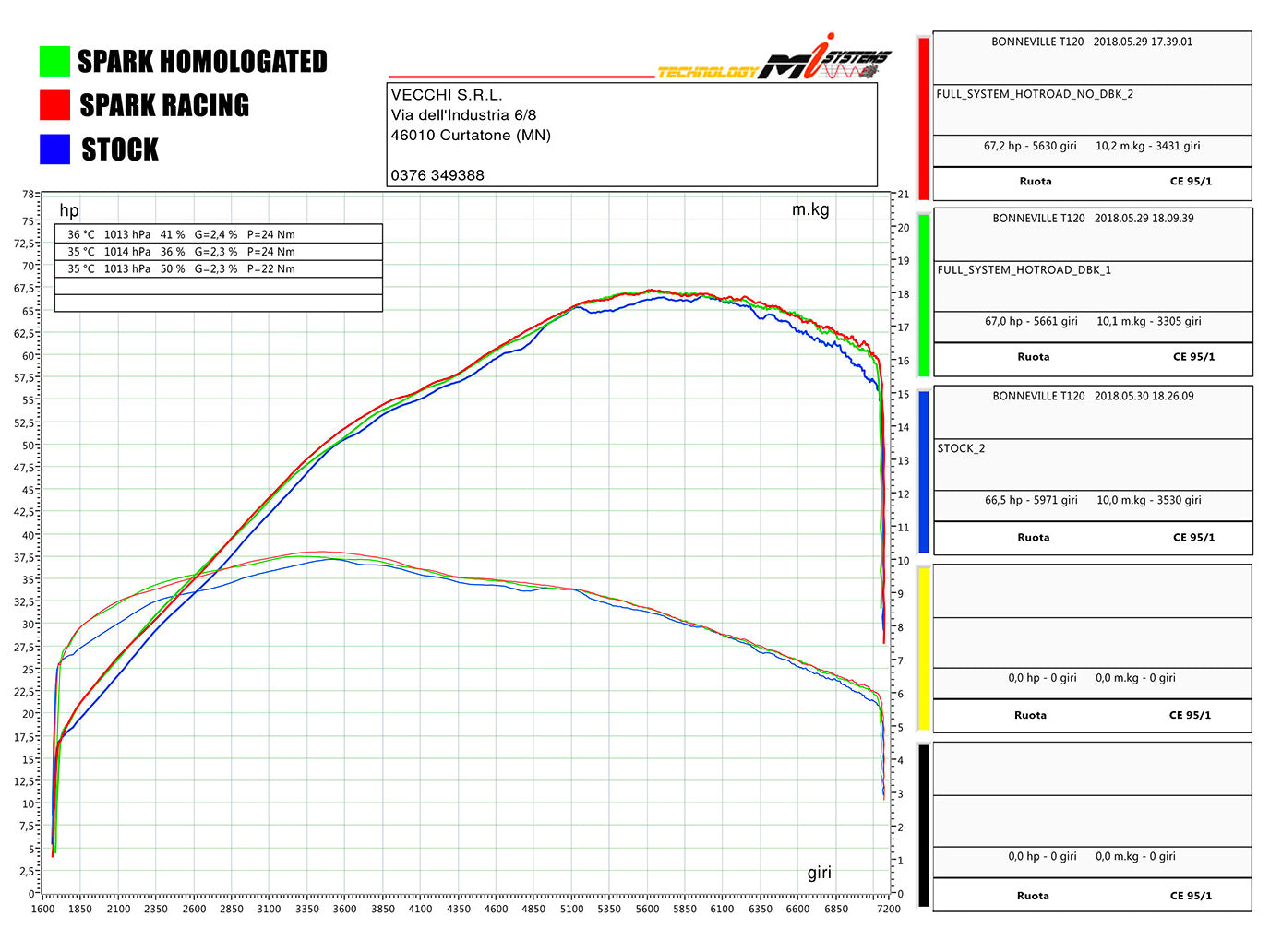 SPARK GTR8804 Triumph Bonneville T120 / Street Twin 900 (16/18) Full Exhaust System "Custom Works" (approved; polished)