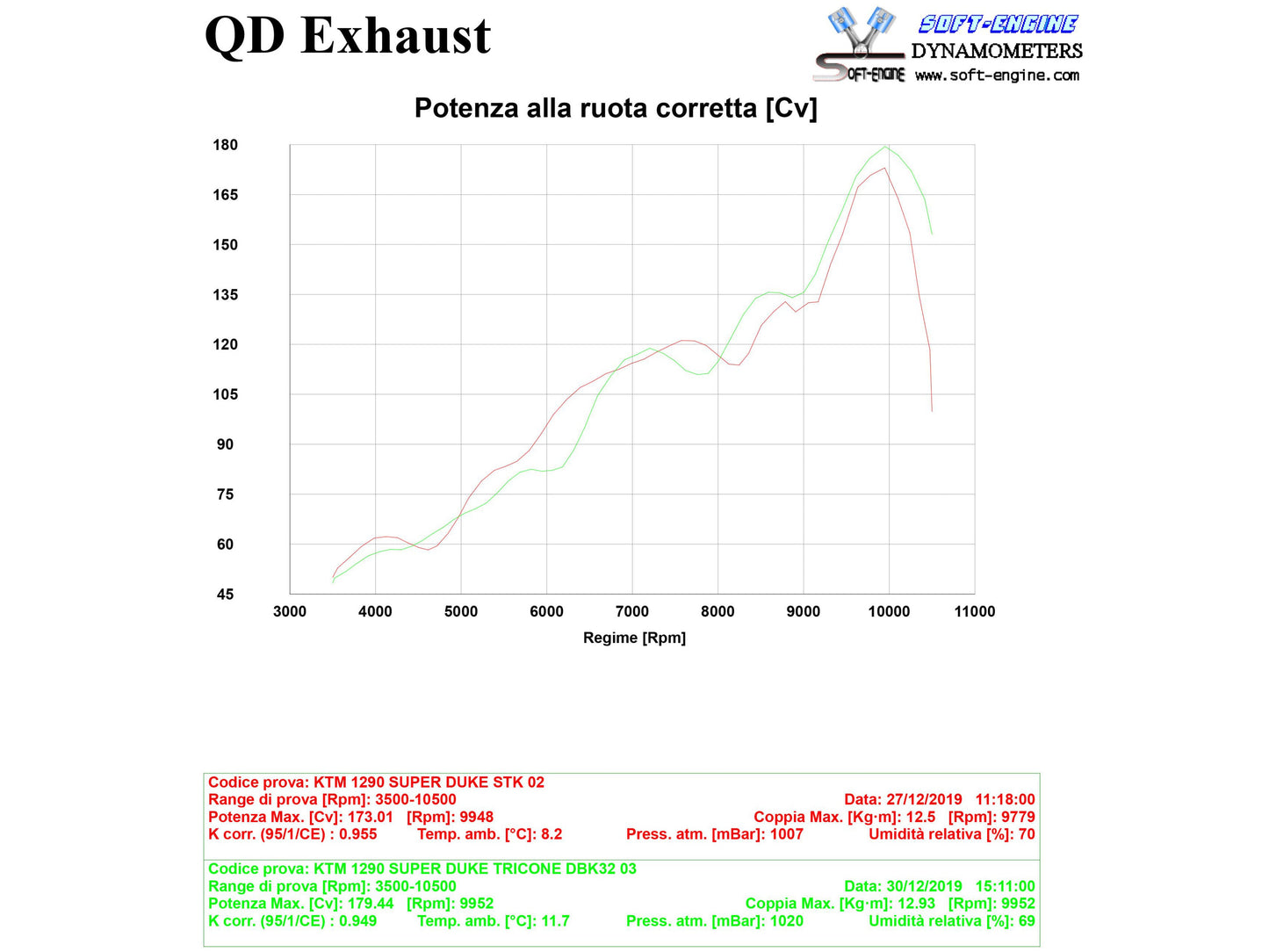 QD EXHAUST KTM 1290 Super Duke (14/19) Slip-on Exhaust "Magnum"