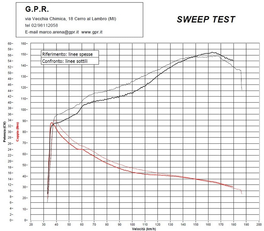 GPR Yamaha T-MAX 530 (12/19) Full Exhaust System "Albus Ceramic" (EU homologated)