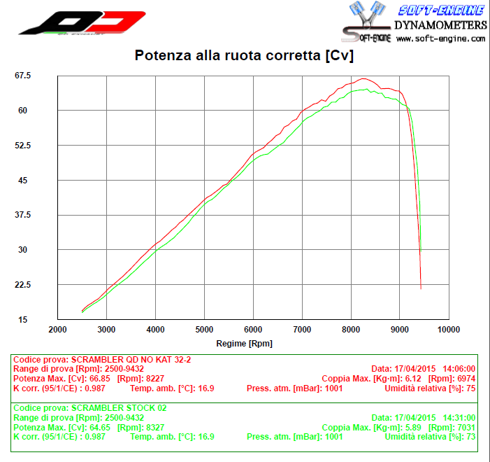 QD EXHAUST Ducati Scrambler 800 Semi-Full Exhaust System "MaXcone" (dark)