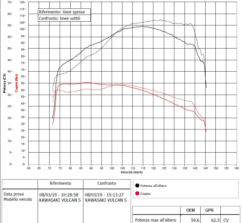 GPR Kawasaki EN650 Vulcan Full Exhaust System "Ultracone" (EU homologated)