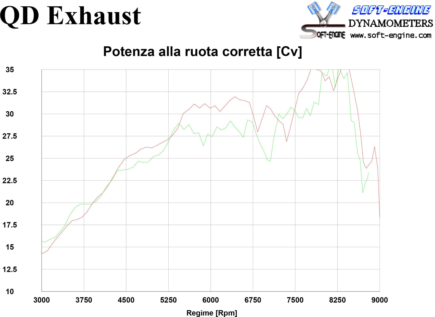 QD EXHAUST Benelli TRK 502/502X Slip-on Exhaust "Tronco-Cono" (EU homologated)