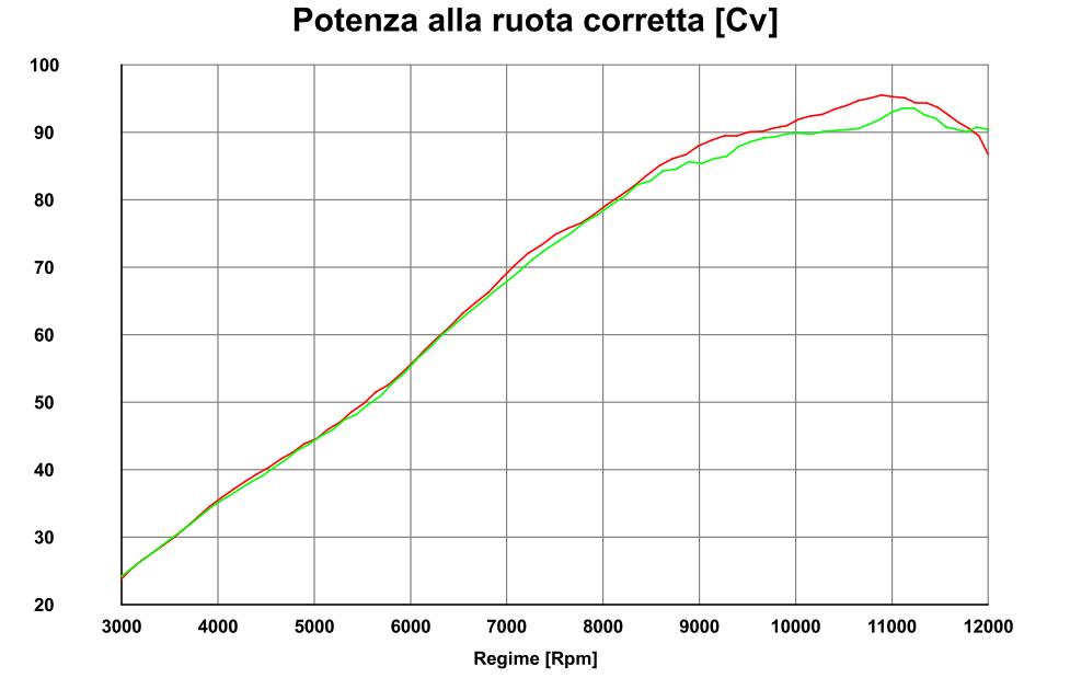 QD EXHAUST MV Agusta Brutale 800 (16/...) Triple Slip-on Exhaust "Power Gun" (dark; EU homologated)