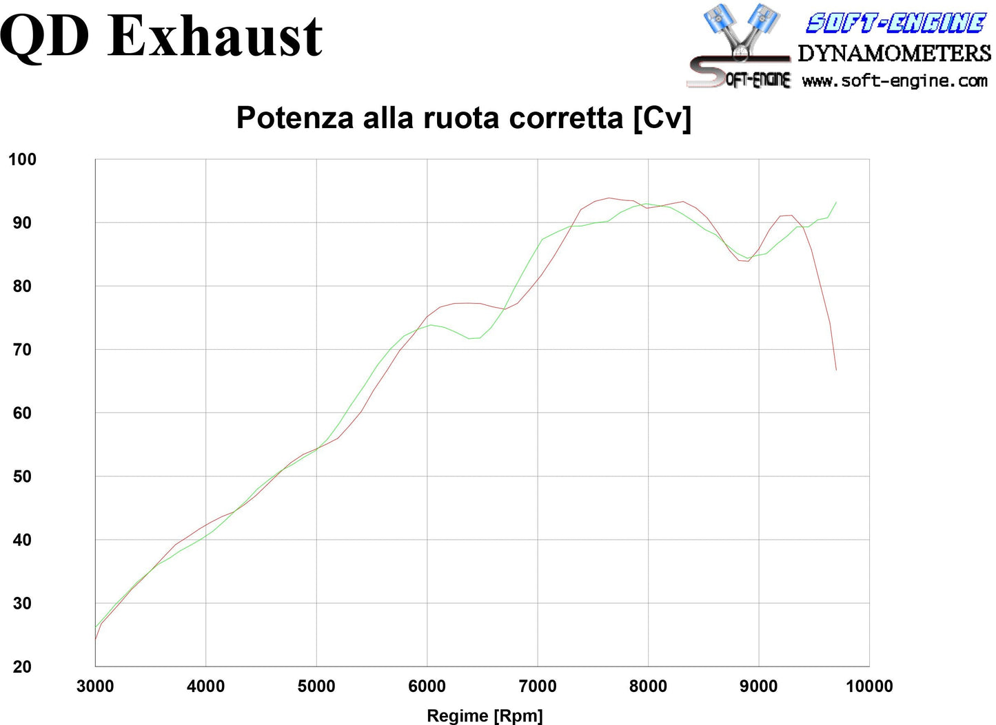 QD EXHAUST Ducati Hypermotard 950 Slip-on Exhaust "Twin Gunshot" (EU homologated)