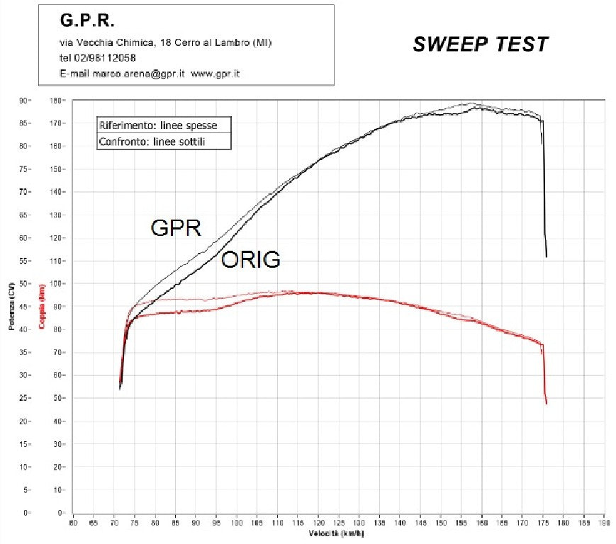 GPR Honda CRF1000L Africa Twin Slip-on Exhaust "Sonic Inox" (EU homologated)