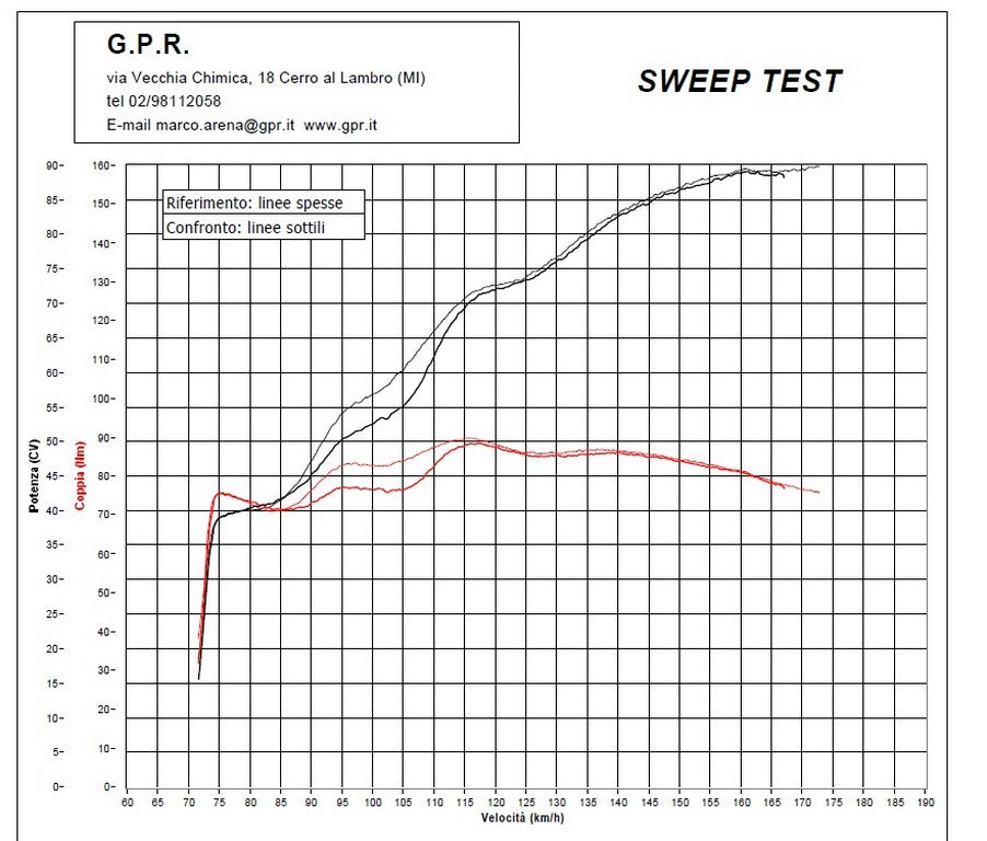 GPR BMW F800GT (17/18) Slip-on Exhaust "M3 Titanium Natural" (EU homologated)