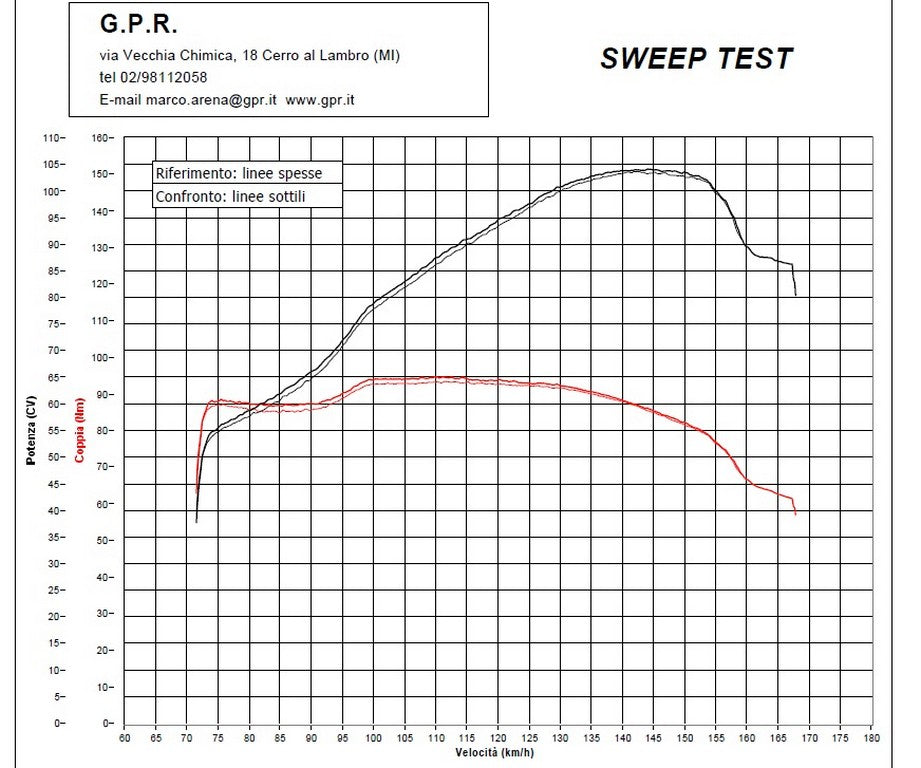 GPR Honda CMX500 Rebel Slip-on Exhaust "M3 Black Titanium" (EU homologated)