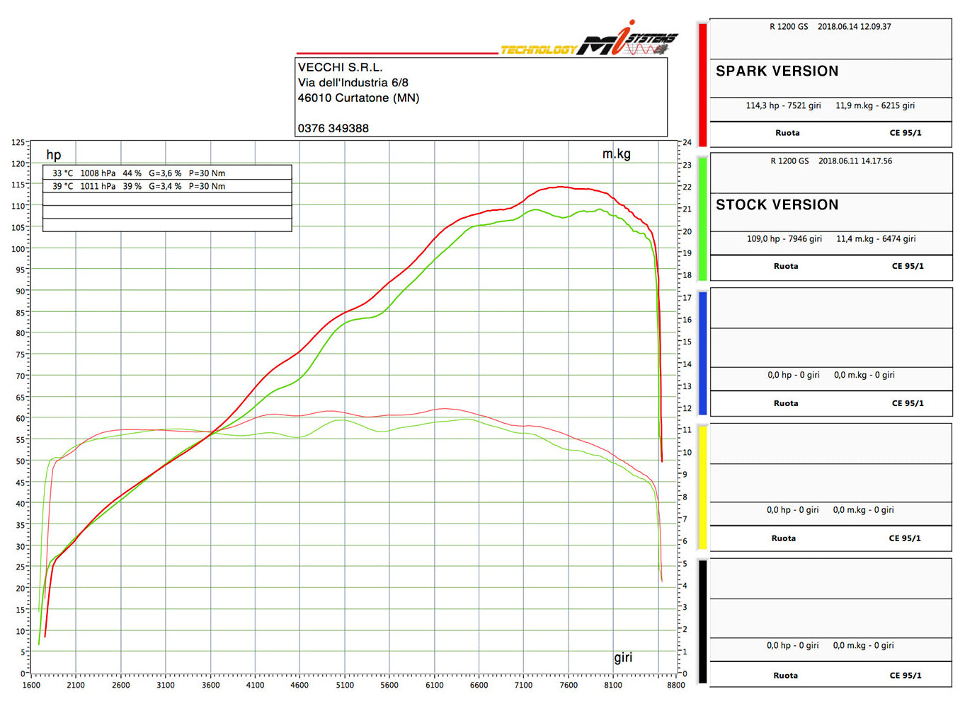 SPARK GBM8507 BMW R1200GS / Adventure (13/18) Exhaust Сollector (racing)