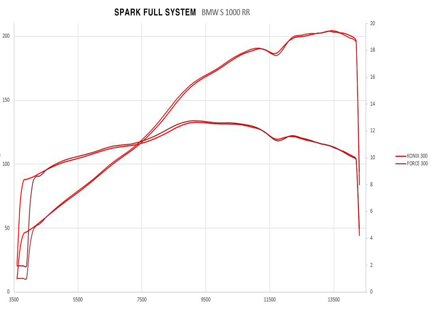 SPARK GBM8805 BMW S1000RR (09/18) Full Titanium Exhaust System "MotoGP" (racing)