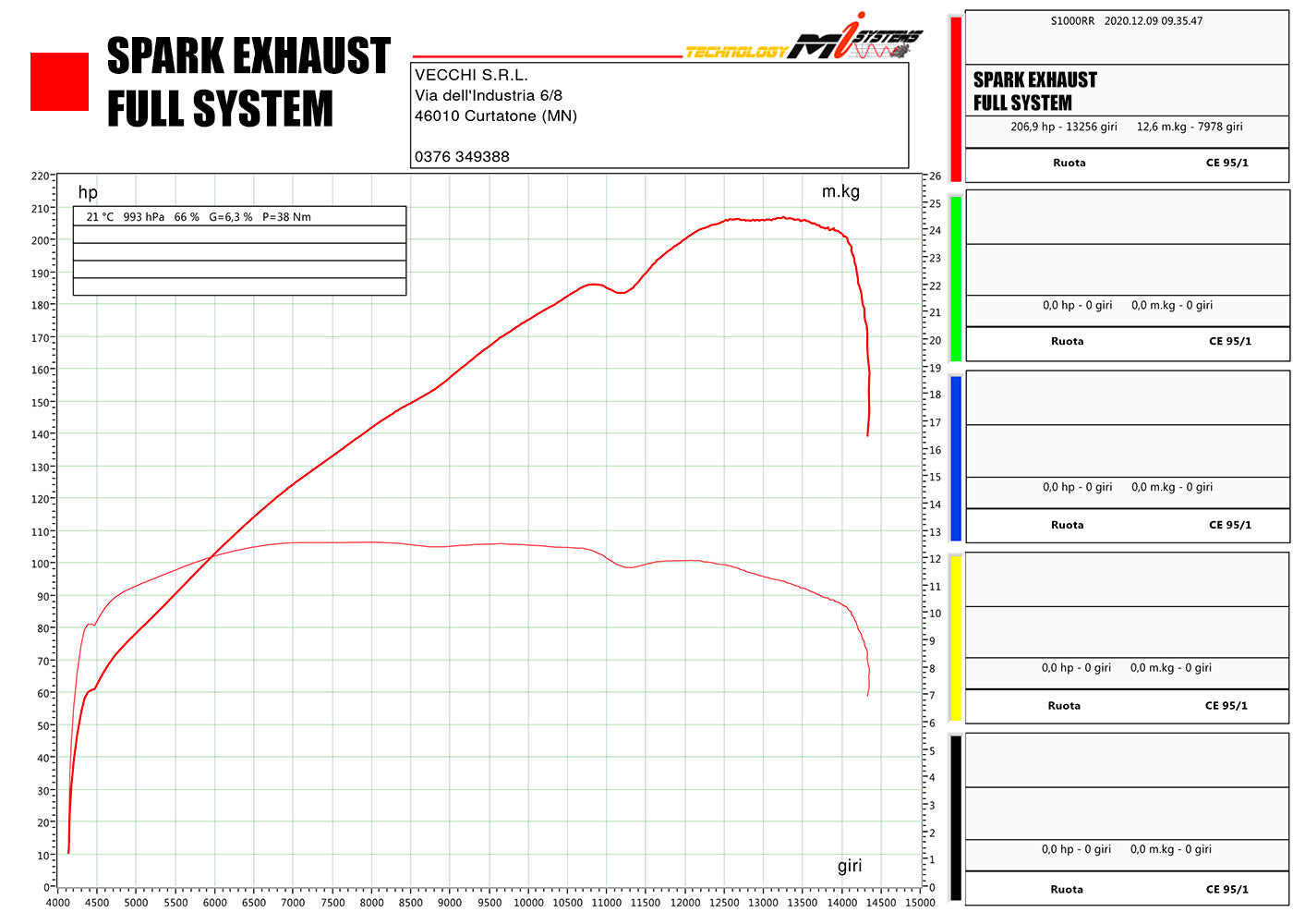 SPARK GBM8823 BMW S1000RR / M1000RR (2019+) Full Titanium Exhaust System "GRID-O" (racing)