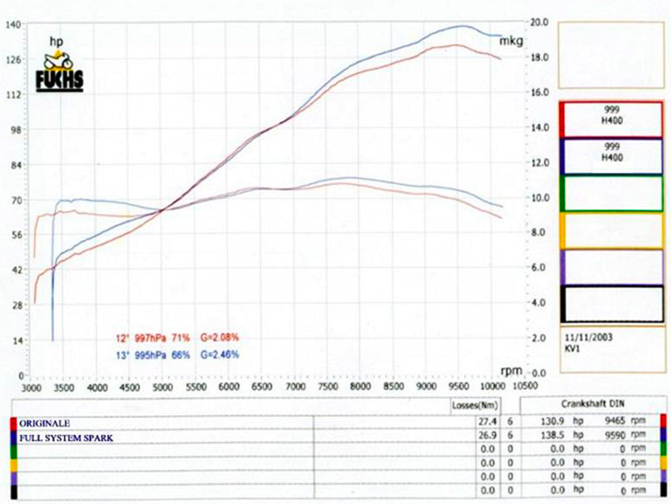 SPARK GDU8803 Ducati Superbike 749 / 999 Titanium Full Exhaust System "Evo II"