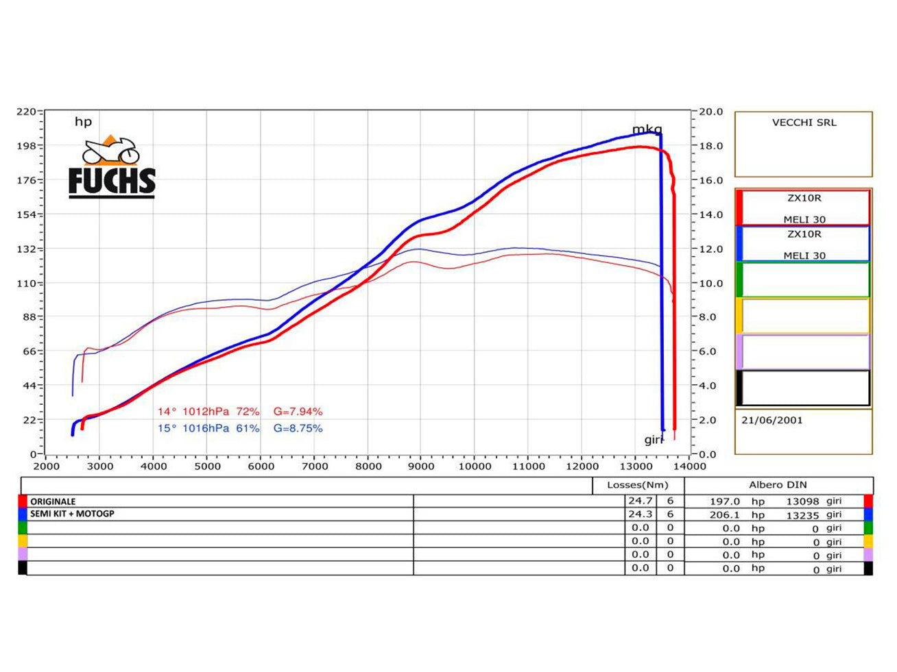 SPARK GKA8816 Kawasaki ZX-10R (16/20) Full Titanium 3/4 Exhaust System "MotoGP" (racing)