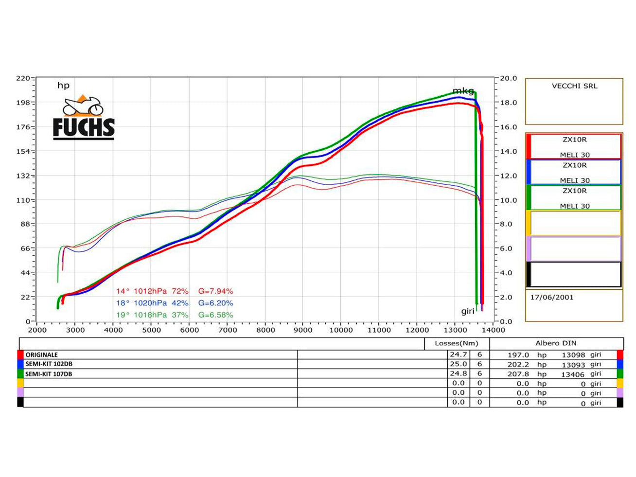 SPARK GKA8818 Kawasaki ZX-10R (16/20) Full Titanium 3/4 Exhaust System "Force" (racing)