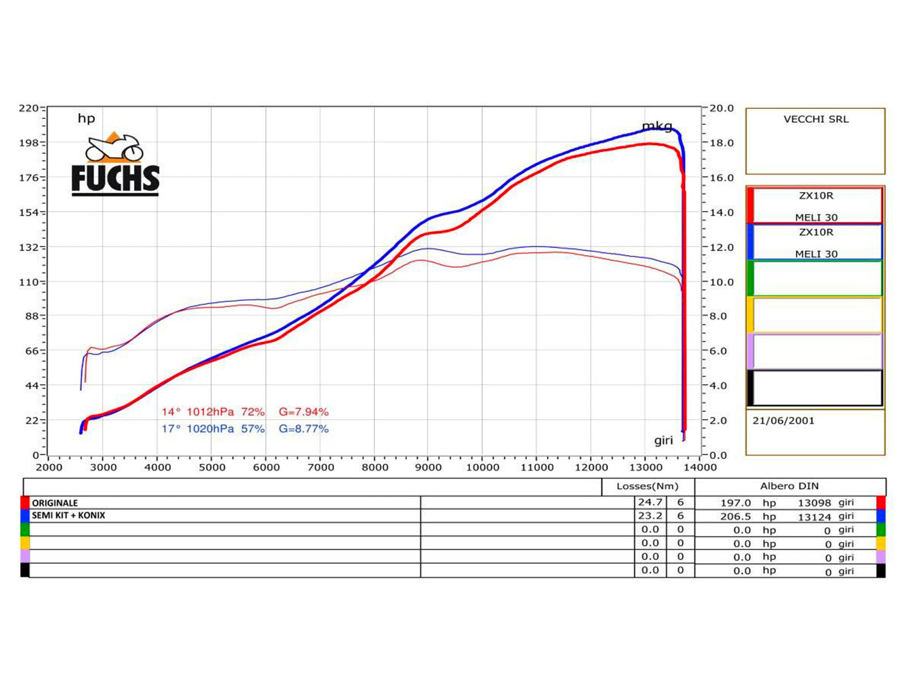 SPARK GKA8819 Kawasaki ZX-10R (16/20) Full Titanium 3/4 Exhaust System "Konix" (racing)