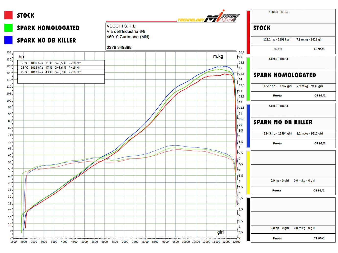 SPARK GTR0507 Triumph Street Triple 765 / 660 Titanium 3/4 Exhaust System "GRID-O" (approved; polished box)