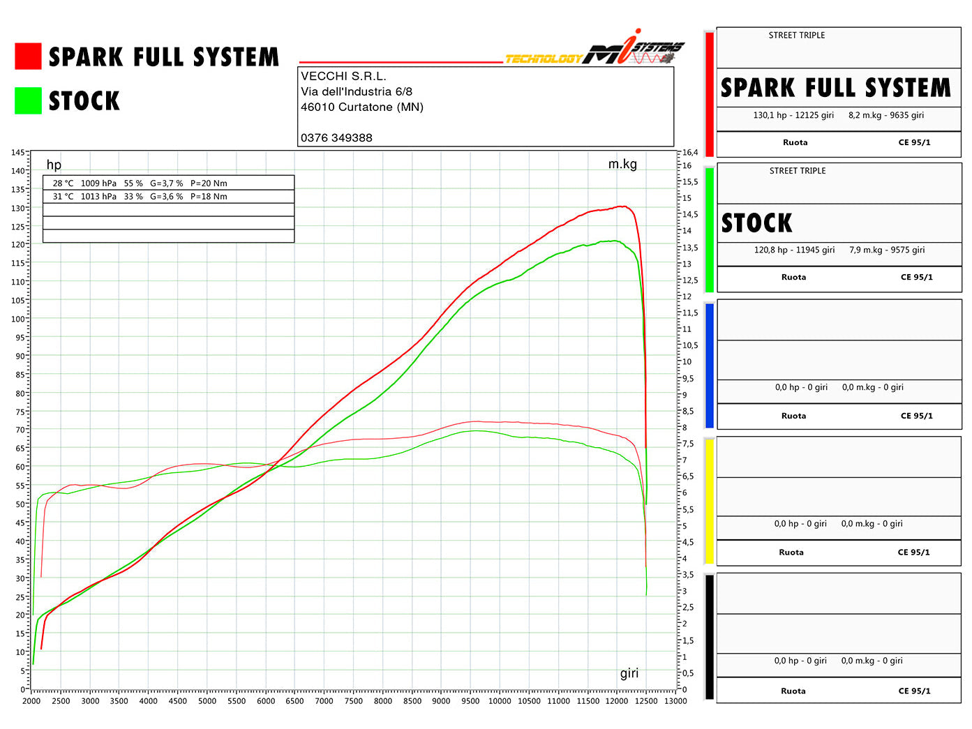 SPARK GTR8502 Triumph Street Triple 765 (2017+) Stainless Steel Exhaust Сollector (racing)