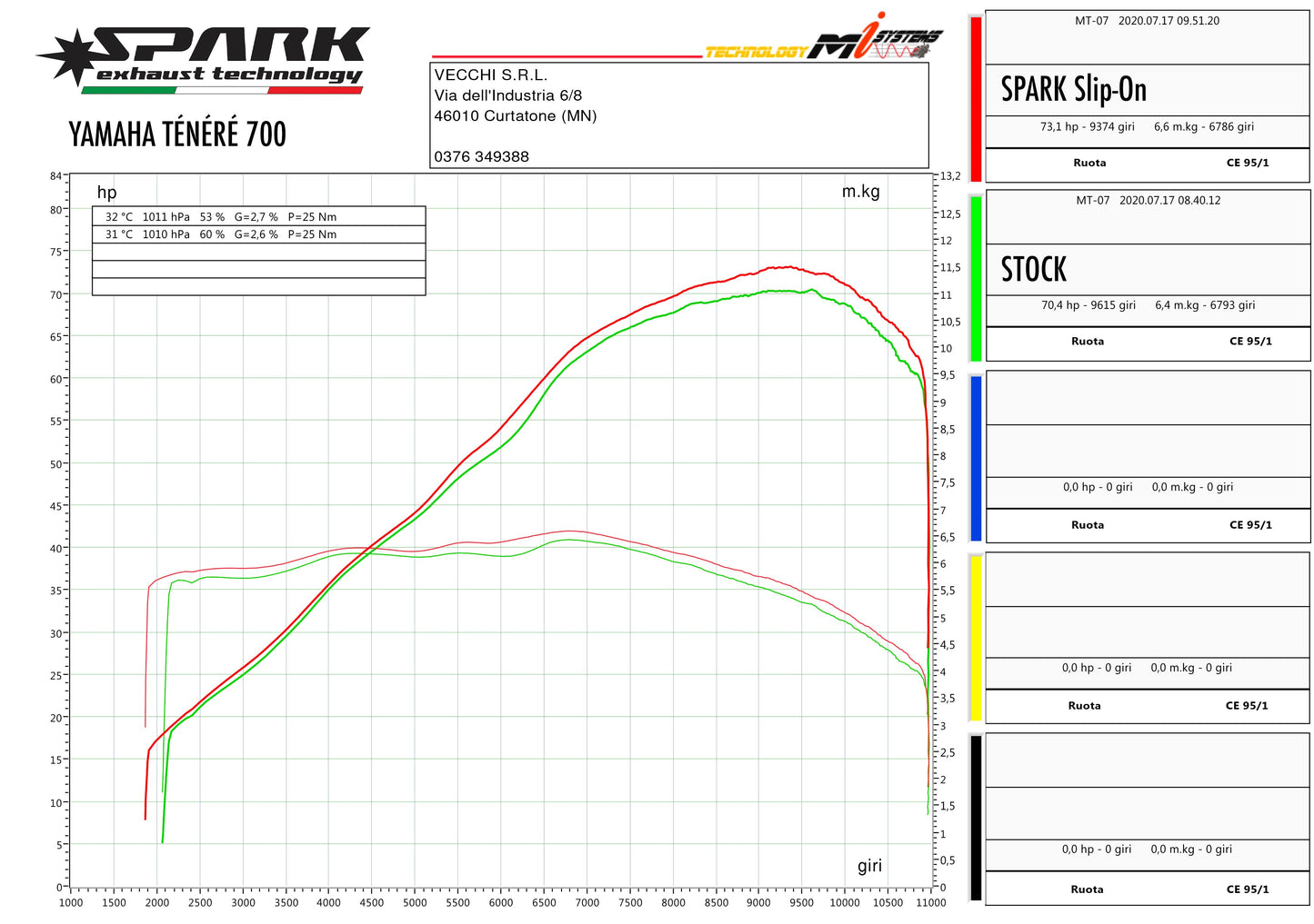 SPARK GYA1601 Yamaha Ténéré 700 (2019+) Slip-on Exhaust "Dakar" (EURO 5; titanium)