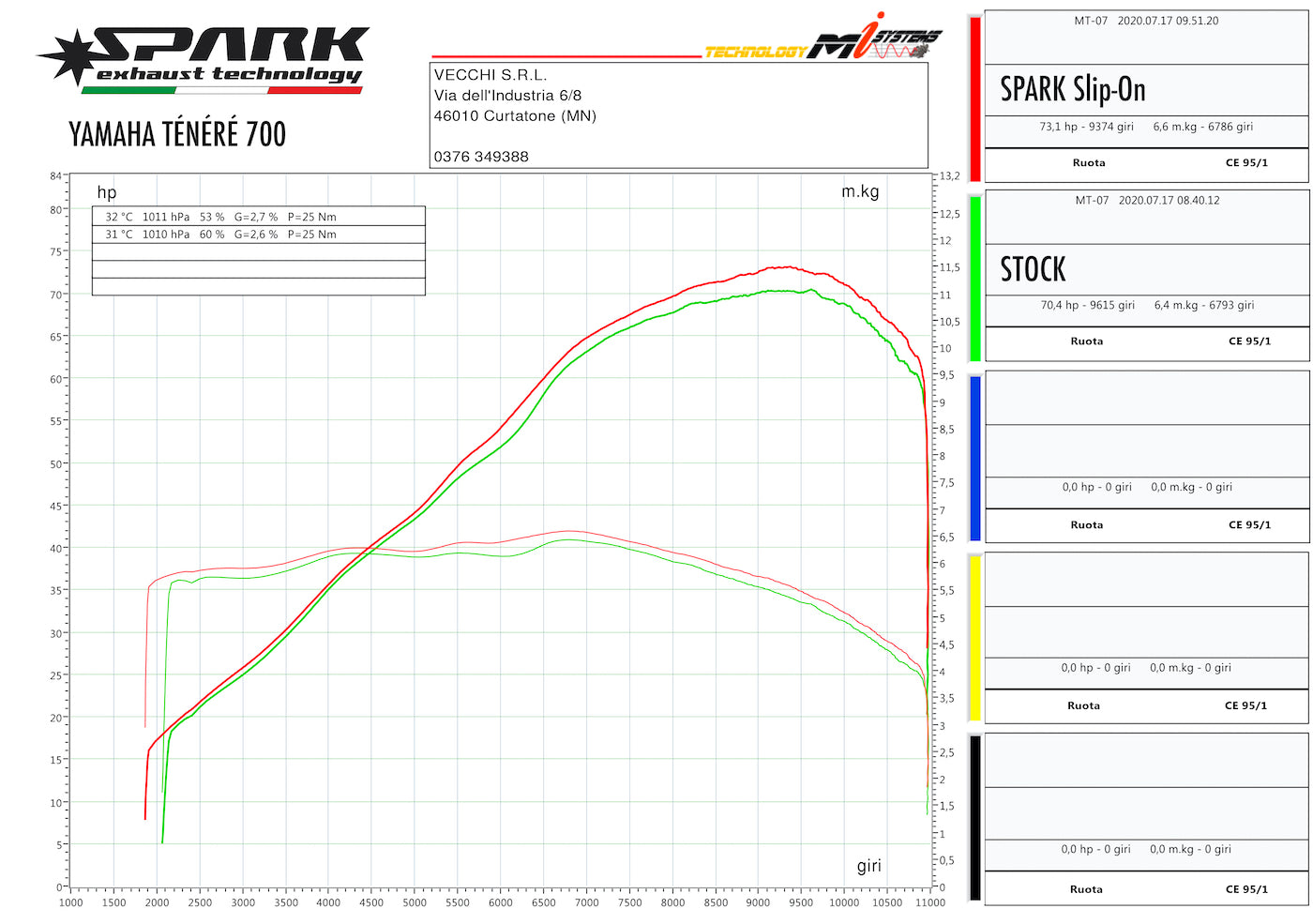 SPARK GYA1602 Yamaha Ténéré 700 Slip-on Exhaust "Dakar" (EU homologated; high)