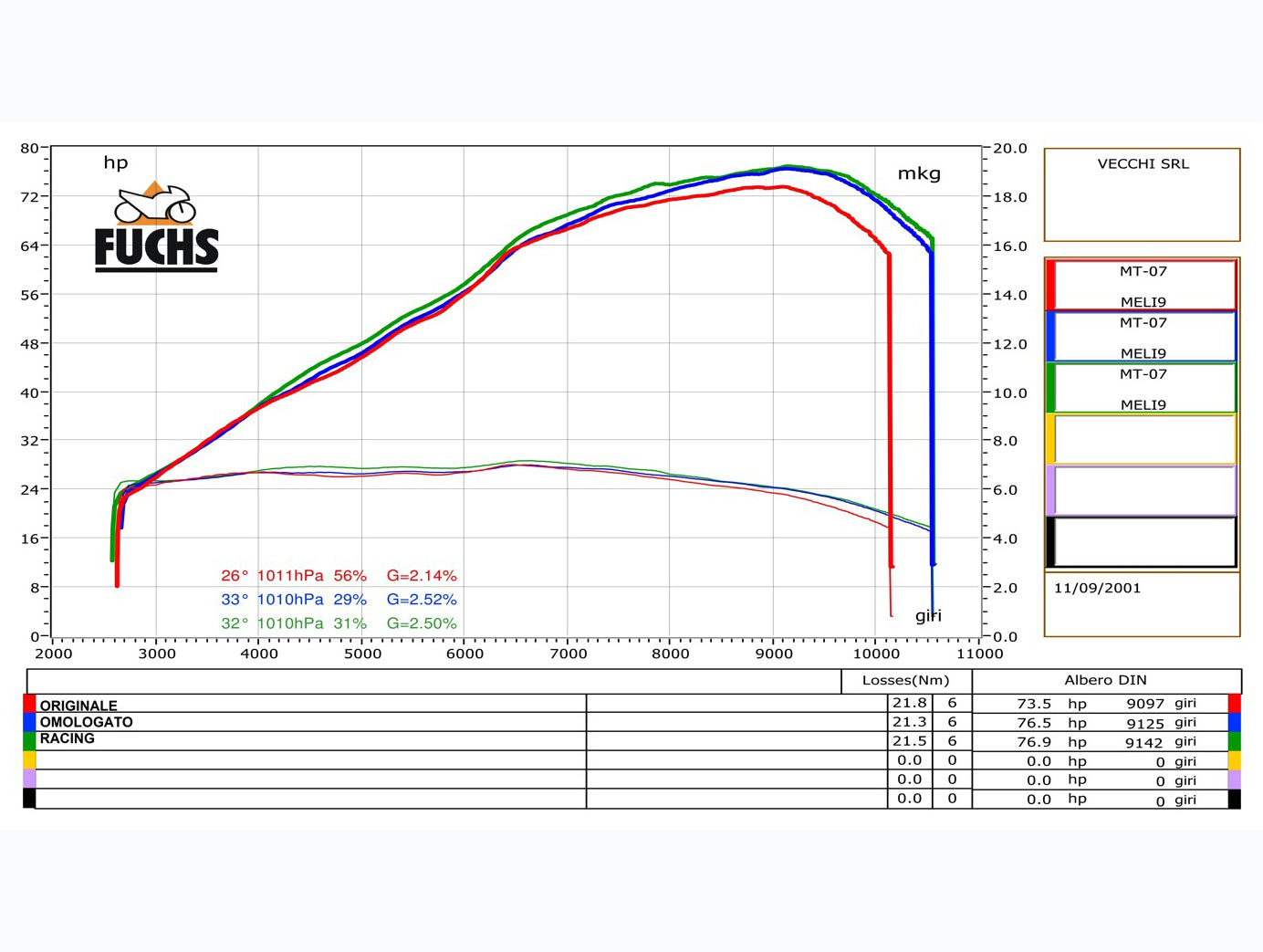 SPARK GYA8821 Yamaha MT-07 Full Exhaust System "Force" (EU homologated; lateral position)