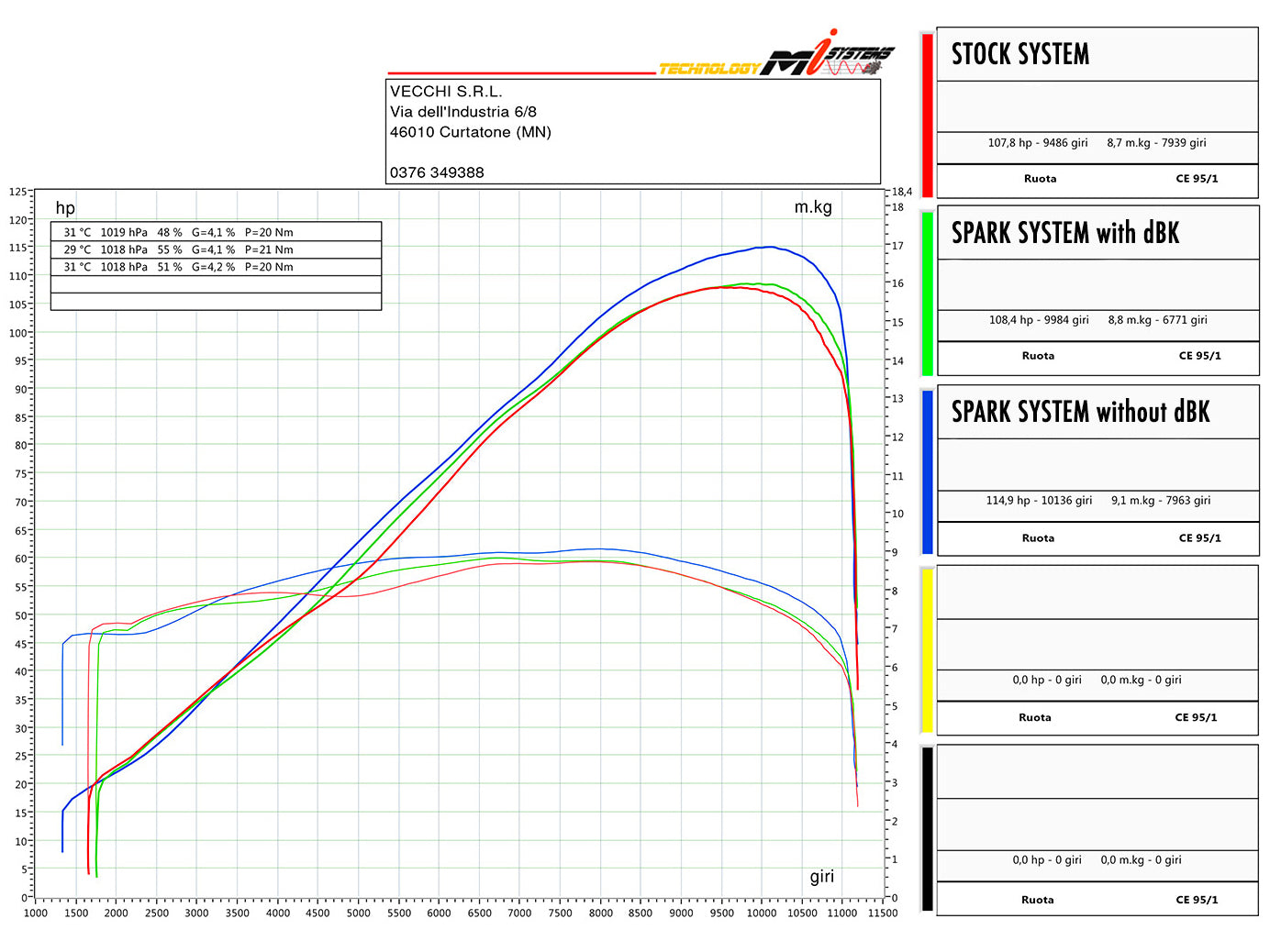 SPARK GYA8862 Yamaha MT-09 / Tracer 900 / XSR900 (14/20) Titanium Full Exhaust System "Grid-O" (EU homologated)