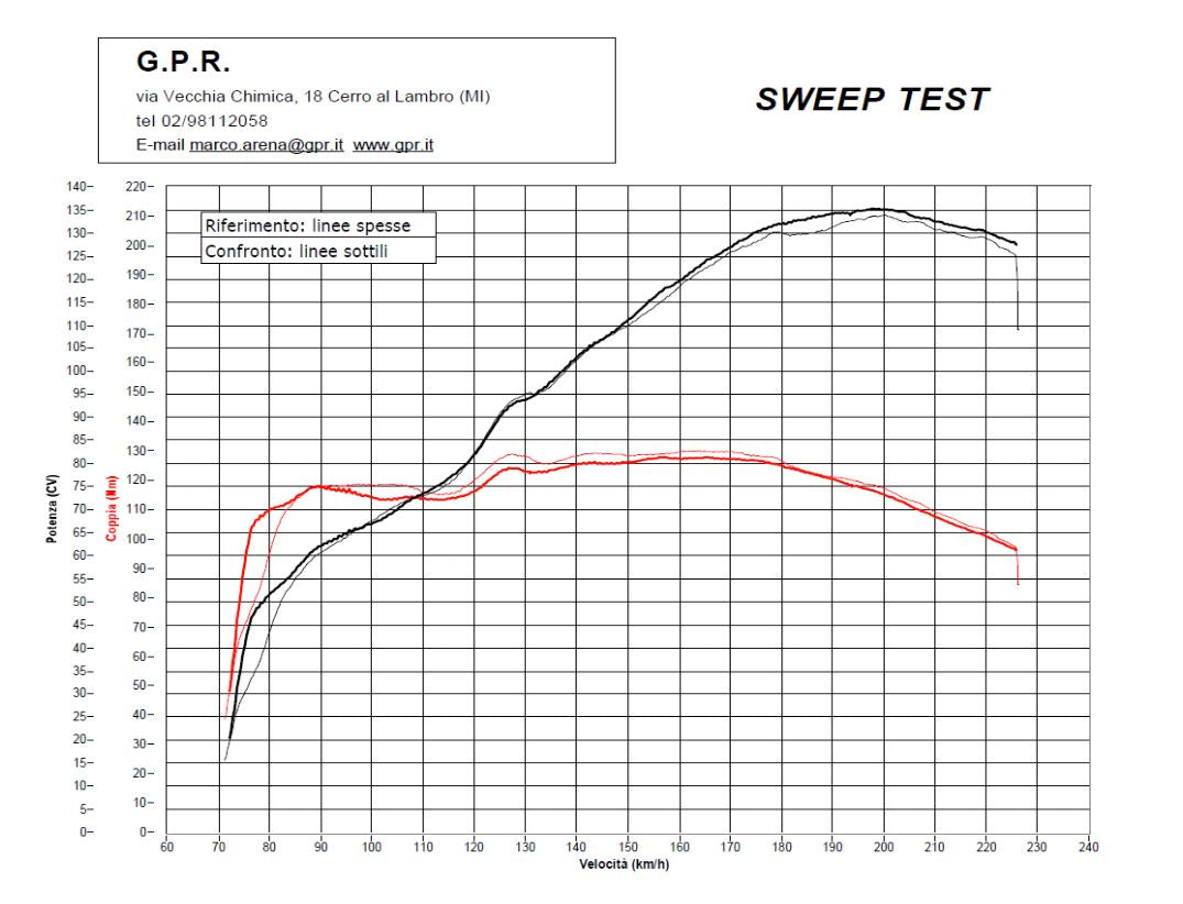 GPR Yamaha XJR1300 (07/14) Slip-on Exhaust "Furore Nero" (EU homologated)