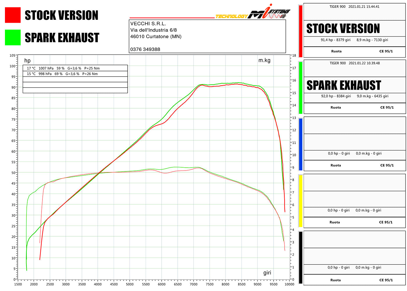 SPARK GTR0303 Triumph Tiger 900 (2020+) Titanium Slip-on Exhaust "Fighter" (EU homologated)