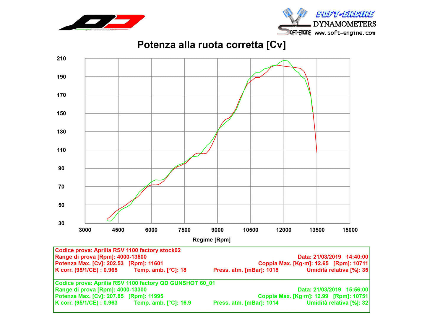 QD EXHAUST Aprilia Tuono V4 (17/20) Slip-on Exhaust "Gunshot" (racing)