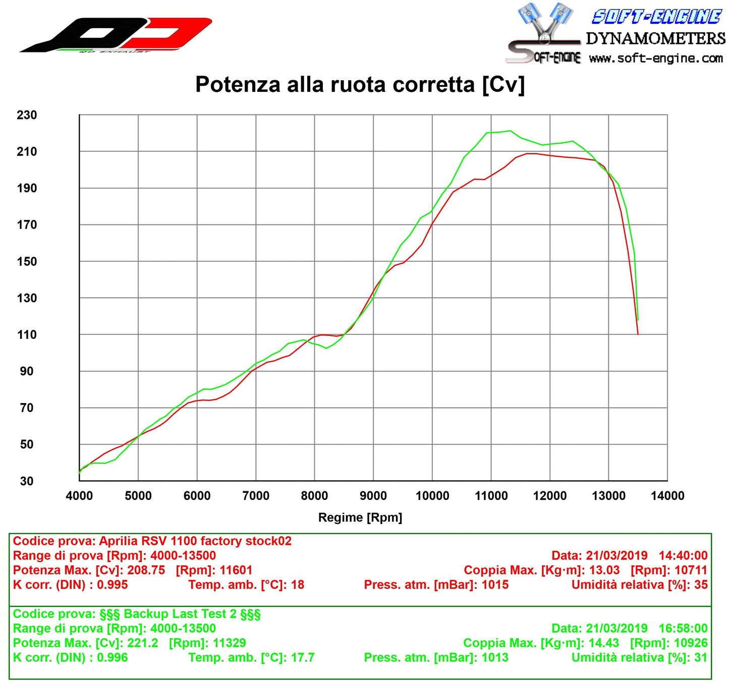 QD EXHAUST Aprilia RSV4 (18/20) Semi-Full Exhaust System "Gunshot" (racing)