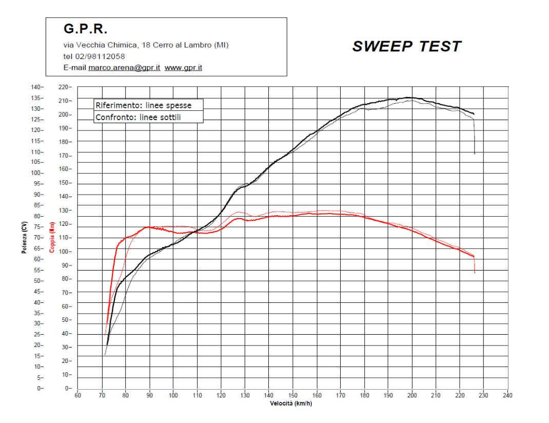 GPR Yamaha XJR1300 (99/06) Dual Slip-on Exhaust "Deeptone Inox" (EU homologated)